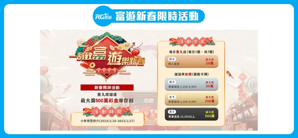 阿基V2-P171Q_過年富遊娛樂城有哪些優惠及遊戲