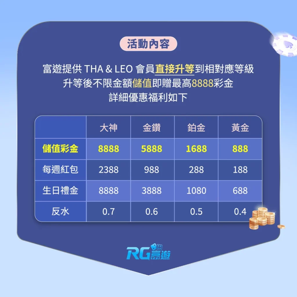 九州娛樂城轉線富遊領專屬優惠
