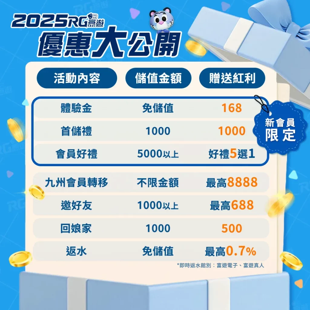 富遊娛樂城優惠