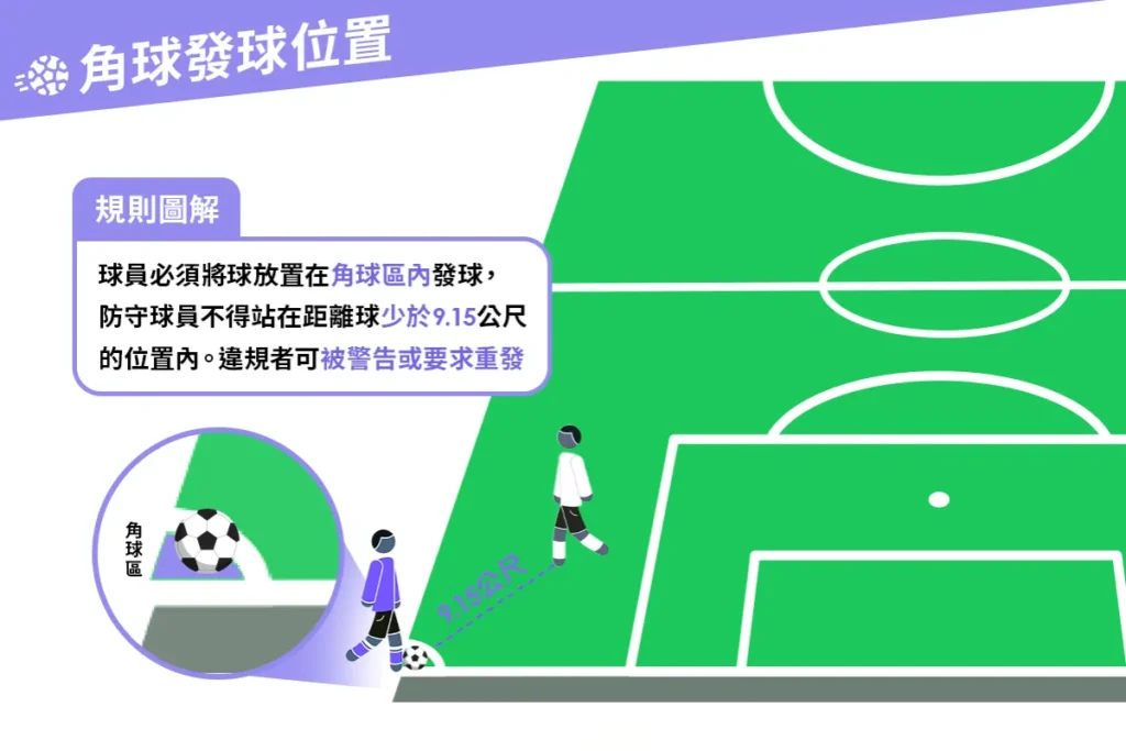 足球角球