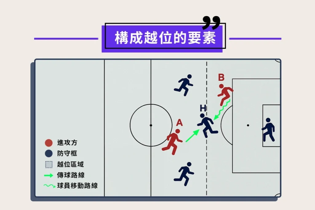 足球規則